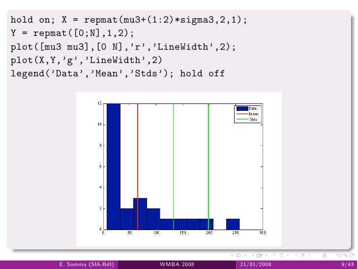 Matlab BITS Avanzato