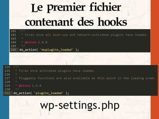 Choisir les bons Hooks dans vos Développements WordPress