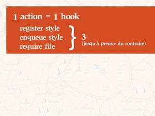 Choisir les bons Hooks dans vos Développements WordPress