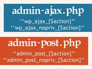 Choisir les bons Hooks dans vos Développements WordPress