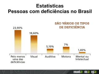 Estatísticas
Pessoas com deficiências no Brasil
 