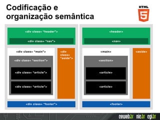 Codificação e
organização semântica
 