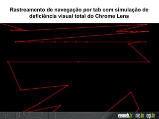 Rastreamento de navegação por tab com simulação de
deficiência visual total do Chrome Lens
 