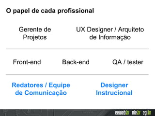 O papel de cada profissional
Gerente de
Projetos
UX Designer / Arquiteto
de Informação
Front-end Back-end QA / tester
Redatores / Equipe
de Comunicação
Designer
Instrucional
 