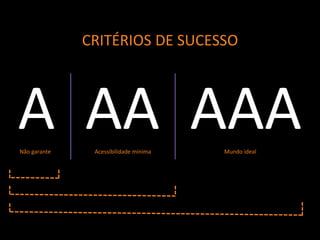 Acessibilidade mínimaNão garante Mundo ideal
CRITÉRIOS DE SUCESSO
A AA AAA
 