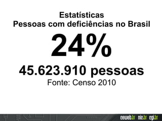Estatísticas
Pessoas com deficiências no Brasil
24%
45.623.910 pessoas
Fonte: Censo 2010
 