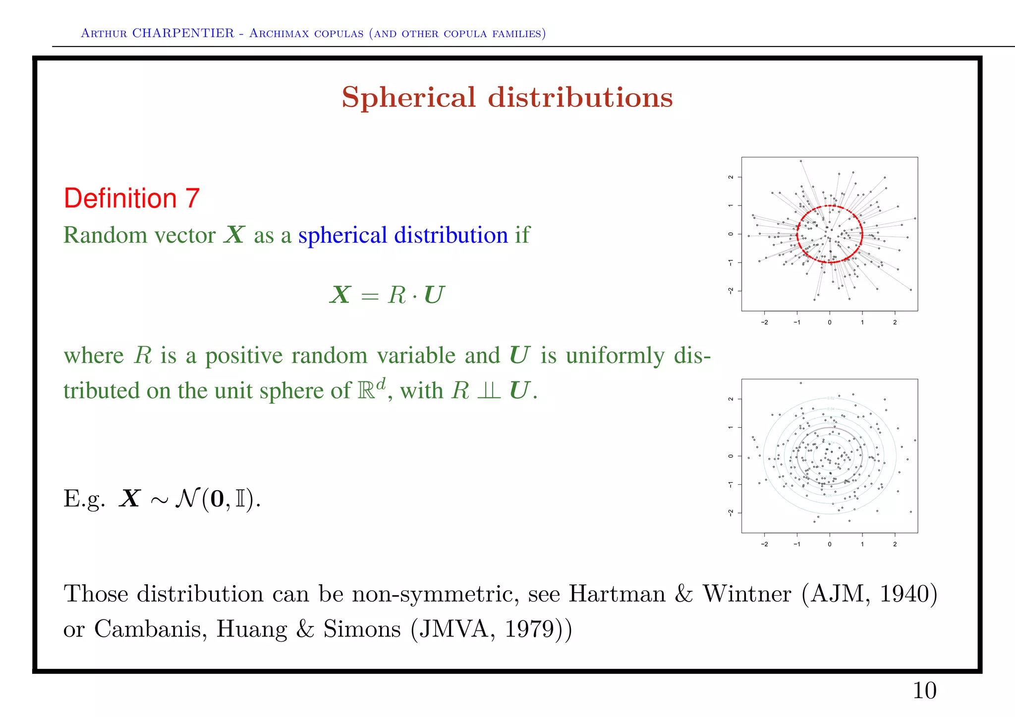 Arthur CHARPENTIER - Archimax copulas (and other copula families)
Elliptical distributions
Deﬁnition 8
Random vector X as a elliptical distribution if
X = µ + R · A · U
where R is a positive random variable and U is uniformly dis-
tributed on the unit sphere of Rd
, with R ⊥⊥ U, and where A
satisﬁes AA = Σ.
E.g. X ∼ N(µ, Σ).
−2 −1 0 1 2
−2−1012
q
q
q
q
qq
q
q
q q
q
q
q
q
q
q
q
q
q
q
q
q
q
q
q
q
q
q
qq
q
q
q
q
q
q
q
q
q
q
q
q
q
q
q
q
q
q
q
q
q
q
q
q
q
q
q
q q
q
q
qq
q
q
q
q
q
q
q
q
q
q
q
q
q
qq
q
qq
q
q
q
q
q
q
q
q
q
q
q
q
q
q
q
q
q
q
q
q
q
q
q
q
qq
q
q
q
q
qq
qq
q
q
q
q
q
q
qq
q
q
qq
q
q
q
q
q
q
qq
q
q
qq
q
q
q
q
qq
q
q
q
q
q
q
qq
qq
q
q
q
q
q
q
qq
q
q
q
q
q
q
q
q
q
q
q
q
q
q
q
q
q
q
q
q
q
q
q
q
q
q
q
q
q
q
q
q
q q
q
q
q
q
q q
q
q
q
q
q
q
q
q
q
q
q
q
q
q
q
q
q
q
q
q
q
q
q
q
q
q
q
q
q
q
q
q
q
q
q
q
q
q
q
q
q
q
q
q
q
q
q
q
qq
q
q
q
q
qq
q
q
q
q
q
q
q
q
q
q
q
q
q
q
q
q
q
q
q
q
q
q
q
q
q
q
q
q
q
q
q
q
q
q
q
q
q
q
qq
q
q
q
q
qq
q
q
q
q
q
q
q
q
q
q
q
q
q
q
q
q q
q
q
q
q
q
q
q
q
q
q
q
q q
qq
q q
q
q
q
q
q q
q
q
q
q
q q
q
q
q
q
q
q
q
qq
q
q
q
q
q
q
q
q
q
q
q
q
q
q
q
qq
q
q
qq
qq
q
q
q
q
q
q
q
q
q
q
q
q
q
q
qq
−2 −1 0 1 2
−2−1012
q
q
q
q
q
q
q
q
q
q
q
q
q
q
q
q
q
q
q
q
q
q
q
q
q
q
q
q
q
q
q
q
q
q
q
q
q
q
q
q
q
q
q
q
q
q
q
q
q
q
q
q
q
q
q
q
q
q
q
q
q
q
q
q
q
q
q
q
q
q
q
q
q
q
q q
q
q
q
q
q
q
q
q
q
q
q
q
q
q
q
q
q
q
q
q
q
q
q
q
q
q
q
q
q
q
q
q
q
q
q
q
q
q
q
q
q
q
q
q
q
q
q
q
q
q
q
q
q
q
q
q
q
q
q
q
q
q
q
q
q
q
q
q
q
q
q
q
q
q
q
q
q
q
q
q
q
q
q
q
q
q
q
q
q
qq
q
q
q
q
q
qq
q
q
q
q
q
q
q q
q
q
q
q
q
q
q
q
q
q
q
q
q
q
q
q
q
0.02
0.04
0.06
0.08
0.12
0.14
Elliptical distribution are popular in ﬁnance, see e.g. Jondeau, Poon &
Rockinger (FMPM, 2008)
10
 