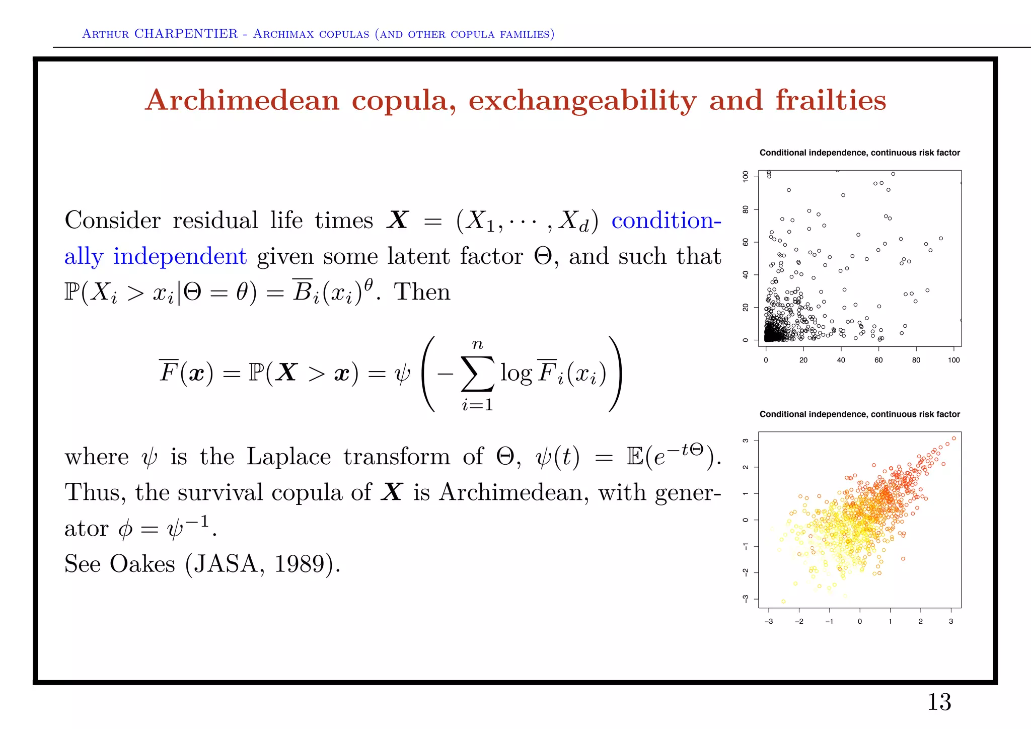 Arthur CHARPENTIER - Archimax copulas (and other copula families)
Stochastic representation of Archimedean copulas
Consider some striclty positive random variable R
independent of U, uniform on the simplex of Rd
.
The survival copula of X = R·U is Archimedean,
and its generator is the inverse of Williamson d-
transform,
φ−1
(t) =
∞
x
1 −
x
t
d−1
dFR(t).
Note that R
L
= φ(U1) + · · · + φ(Ud).
See Nešlehová & McNeil (AS, 2009).
0.0 0.5 1.0 1.5 2.0 2.5
0.00.51.01.52.02.5
q
q
q
q
q
q
q
q
q
q
q
q
q
q
q
q
q
q
q q
q
q
q
q
q
qq
q
q
q
q
q
q
q
q
q
q
q
q
q
q
q
q
q
q
q
q
q
q
q
q
q
q
q
q
q
q
q
q
q q
q
q
q
q
q
q
q
q
q
q
q
q
q
q q
q
q
q
q
q
q
q
q
q
q
q
q q
q
q
q
q
q
q
q
q
q
q
q
qq
q
q
q
q
q
q
q
q
q
q
qq
q
q
q
q
q
q
q
q
q
q
qq
q
q
q
q
q
q
q
q
qq
q
q
q
q
q
q
q
q q
q
q
q
q
q
q
q
q
q
q
q
qq
q
q
q
q
q q
q
q
qq
q
q
q
q
q
q
q
q
q
q
q
q
q
q
q
q
q
q
q
q
q
q
q
q
qq
q
q
q
q
q
q
q
q
q
q
q
q
q
q
q
q
q
q
q
q
q
q
q
q
q
q
q
qq
q
q
q
q
q
q
q
q
q
q
q
q
q
q
q
q
13
 