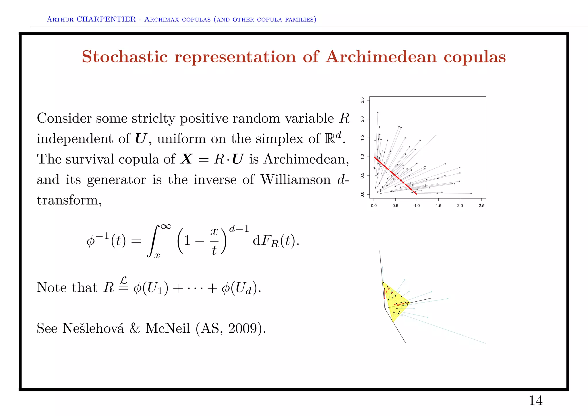 Arthur CHARPENTIER - Archimax copulas (and other copula families)
Archimedean copula and distortion
Deﬁnition 11
Function h : [0, 1] → [0, 1] deﬁned as h(t) = exp[−φ(t)] is called a distortion function.
Genest & Rivest (SPL, 2001), Morillas (M, 2005) considered distorted
copulas (also called multivariate probability integral transformation)
Deﬁnition 12
Let h be some distortion function, and C a copula, then
Ch(u1, ..., ud) = h−1
(C(h(u1), · · · , h(ud)))
is a copula.
Exemple2
If C = C⊥
, then C⊥
h is the Archimedean copula with generator φ(t) = − log h(t).
14
 