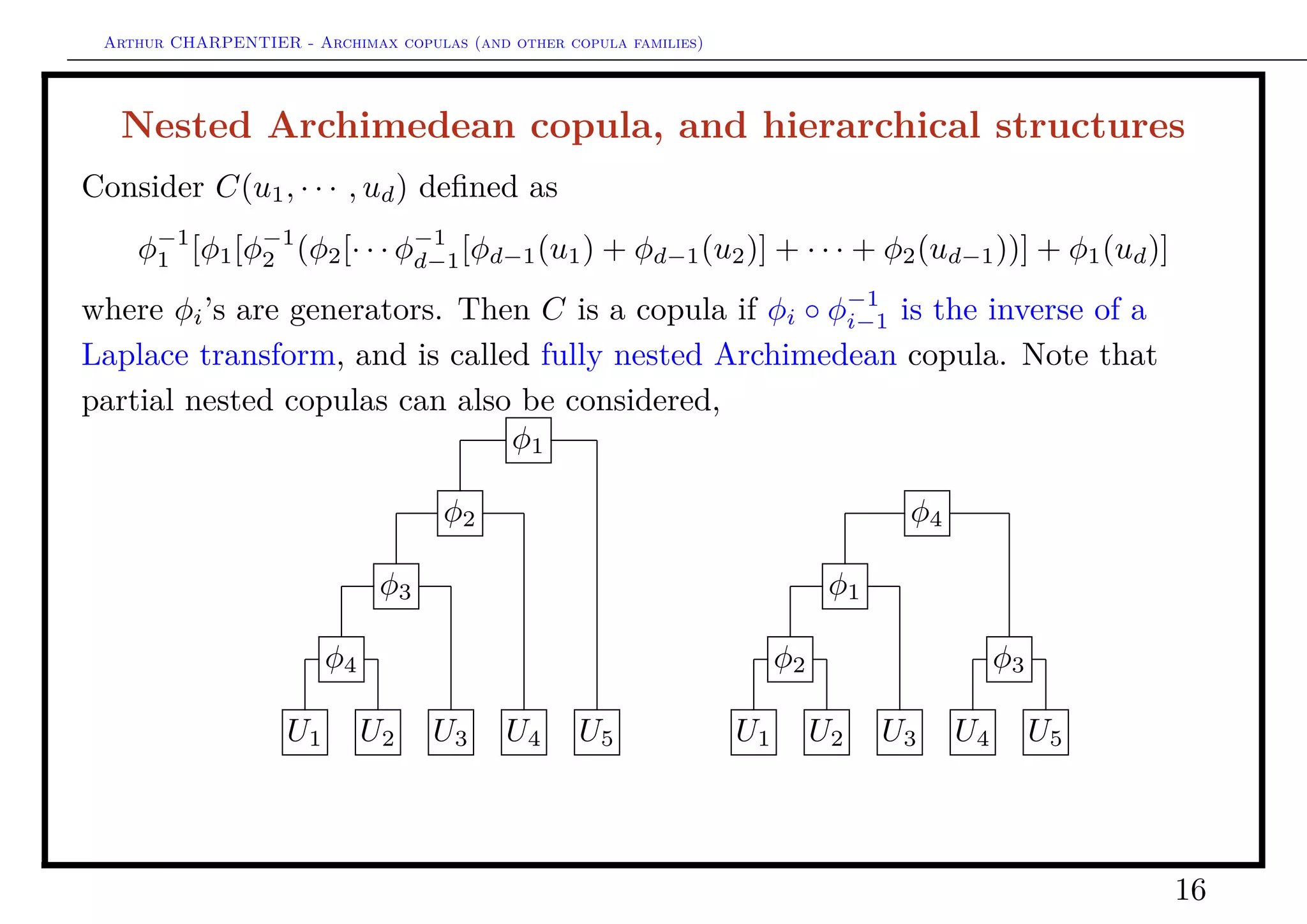 Arthur CHARPENTIER - Archimax copulas (and other copula families)
(Univariate) extreme value distributions
Central limit theorem, Xi ∼ F i.i.d.
Xn − bn
an
L
→ S as n → ∞ where S is a
non-degenerate random variable.
Fisher-Tippett theorem, Xi ∼ F i.i.d.,
Xn:n − bn
an
L
→ M as n → ∞ where M is a
non-degenerate random variable.
Then
P
Xn:n − bn
an
≤ x = Fn
(anx + bn) → G(x) as n → ∞, ∀x ∈ R
i.e. F belongs to the max domain of attraction of G, G being an extreme value
distribution: the limiting distribution of the normalized maxima.
− log G(x) = (1 + ξx)
−1/ξ
+
16
 