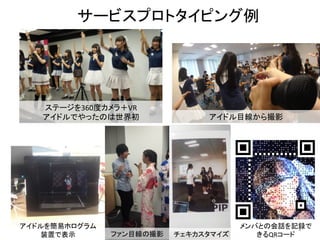 ステージを360度カメラ＋VR	
アイドルでやったのは世界初	 アイドル目線から撮影	
ファン目線の撮影	 チェキカスタマイズ	
メンバとの会話を記録で
きるQRコード	
アイドルを簡易ホログラム	
装置で表示	
サービスプロトタイピング例	
6	
 