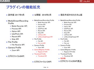 PAGE
プラグインの機能拡充
 試作版 2017年4月
 MediaStreamRecording
Profile
 Media Recorder API
 Preview API
 Option API
 takePhoto API
 Record API
 Stop API
 File Profile
 File Receive API
 Camera Profile
 Zoom API
 3プロファイル8API
13
 公開版 2018年2月
 MediaStreamRecording Profile
 Media Recorder API
 Preview API
 Option API
 takePhoto API
 Record API
 Stop API
 onPhoto API
 onRecordingChange API
 File Profile
 File API
 File List API
 Camera Profile
 Zoom API
 CameraRegister Profile
 Register IP API
 Thumbnail Profile
 Thumbnail API
 5プロファイル13API
 現在作成中のカスタム版
 MediaStreamRecording Profile
 Media Recorder API
 Preview API
 Option API
 takePhoto API
 Record API
 Stop API
 onPhoto API
 onRecordingChange API
 File Profile
 File API
 File List
 Camera Profile
 Zoom API
 CameraRegister Profile
 Register IP Profile
 Thumbnail Profile
 Thumbnail API
 他多数
 8プロファイル26API見込
 