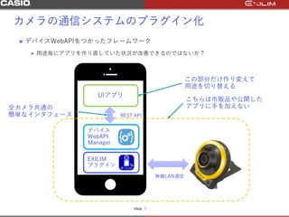 PAGE
カメラの通信システムのプラグイン化
 デバイスWebAPIをつかったフレームワーク
 用途毎にアプリを作り直していた状況が改善できるのではないか？
7
EXILIM
プラグイン
無線LAN通信
UIアプリ
REST API
デバイス
WebAPI
Manager
この部分だけ作り変えて
用途を切り替える
こちらは市販品や公開した
アプリに手を加えない全カメラ共通の
簡単なインタフェース
 