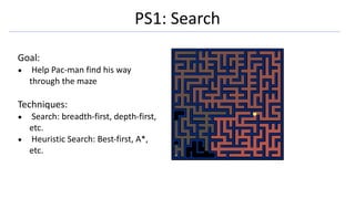 What is Artificial Intelligence? AI Technique, Level of the Model ...