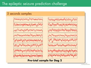 The epileptic seizure prediction challenge
.
5 seconds samples
..
...... Pre-ictal sample for Dog 2
 