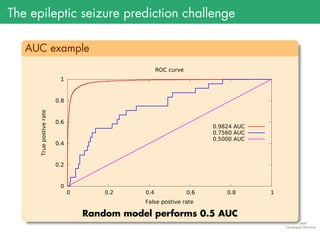 The epileptic seizure prediction challenge
.
AUC example
..
......
0
0.2
0.4
0.6
0.8
1
0 0.2 0.4 0.6 0.8 1
Truepostiverate
False postive rate
ROC curve
0.9824 AUC
0.7560 AUC
0.5000 AUC
Random model performs 0.5 AUC
 