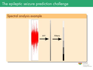 The epileptic seizure prediction challenge
.
Spectral analysis example
..
......
FFT Filters
 