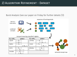 2) Algorithm Refinement - Dataset
Burst Analysis (see our paper on Friday for further details [1])
6
 