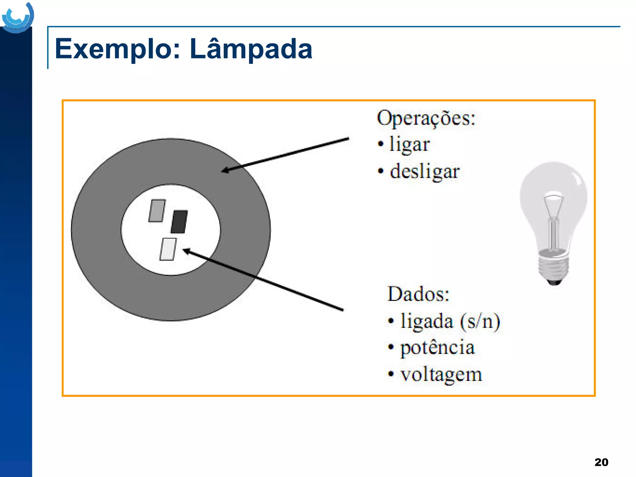 Exemplo: Lâmpada
20
 