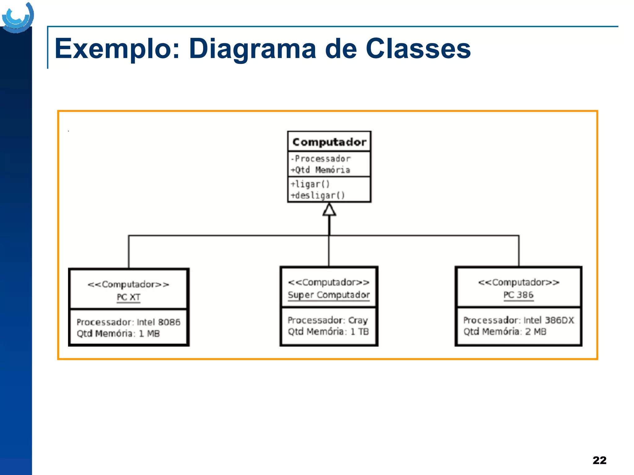 Exemplo: Diagrama de Classes
22
 