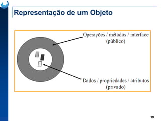 Representação de um Objeto
19
 