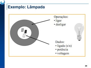 Exemplo: Lâmpada
20
 