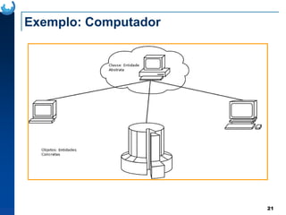 Exemplo: Computador
21
 