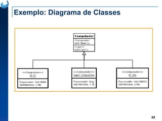 Exemplo: Diagrama de Classes
22
 