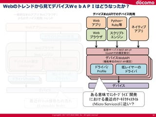 Copyright© 2017 NTT DOCOMO, Inc. All rights reserved 10
Webのトレンドから見てデバイスＷｅｂＡＰＩはどうなったか？
デバイスWebAPI
（機能単位のREST API規定）
デバイスWebAPI
（機能単位のREST API規定）
Webアプリ(HTML5+Javascript)
Webブラウザ
Webエンジン
デバイス
低レイヤー
デバイスAPI規定
（JavaScript）
ドライバ/Profile相当
デバイスAPI規定
（JavaScript）
ドライバ/Profile
最近のWeb規格化の流れ
(Extensible Web)
低レイヤーの
ドライバ
Web
アプリ
Web
ブラウザ
スクリプト
エンジン
Python・
Ruby等
ネイティブ
アプリ
仮想サーバ＋REST API I/F
（GotAPIでの規定部分）
デバイスWebAPI
（機能単位のREST API規定）
低レイヤーの
ドライバ
ドライバ/
Profile
デバイス
一般的なWebアプリ（Webブラウザ）
からのデバイス利用、トレンド
デバイスWebAPIでのデバイス利用
ドライバ/Profile相当ドライバ/Profile相当
ドライバ/Profileドライバ/Profile
ある意味でｴﾝﾀｰﾌﾟﾗｲｽﾞ開発
における最近のｱｰｷﾃｸﾁｬｽﾀｲﾙ
(Micro Services)に近い？
 
