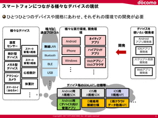 Copyright© 2017 NTT DOCOMO, Inc. All rights reserved
メガネ型
デバイス
ひとつひとつのデバイスや規格にあわせ、それぞれの環境での開発が必要
温度
センサー
Android
時計型
デバイス
アクション
カメラ
スマートトイ
（おもちゃ）
iPhone
Windows
様々な実行環境、開発環
境
様々な
通信プロトコル
様々なデバイス
ネイティブ
アプリ
Webアプリ／
Webブラウザ
ハイブリッド
アプリ
無線LAN
Bluetooth
USB
…
…
…
デバイス毎のSDK,API、仕様等
スマート
家電A規格
心拍数計
体重計
スマート
家電B規格
Android用
A規格SDK
iOS用
B規格API
Android用
Cデバイス向け
管理アプリ
D規格用
接続仕様
iOS用
A規格SDK
BLE
Android
アプリ開発者
Webアプリ
開発者
iOSアプリ
開発者
…
E用クラウド
データ取得API
スクリプト言語
開発者
…
デバイスを
使いたい開発者
開発
スマートフォンにつながる様々なデバイスの現状
3
 