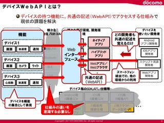 Copyright© 2017 NTT DOCOMO, Inc. All rights reserved
メガネ型
デバイス
デバイスの持つ機能に、共通の記述（ＷｅｂＡＰＩ）でアクセスする仕組みで
現状の課題を解決
温度
センサー
Android
時計型
デバイス
アクション
カメラ
スマートト
イ
（おも
ちゃ）
iPhone
Windows
様々な実行環境、開発環
境
様々なデバイス
ネイティブ
アプリ
無線LAN
Bluetooth
USB
…
…
…スマート
家電A規
格
心拍数計
体重計
スマート
家電B規
格
Android用
A規格SDK
iOS用
B規格API
Android用
Cデバイス向け
管理アプリ
D規格用
接続仕様
iOS用
A規格SDK
BLE
…
E用クラウド
データ取得API
…
…
Web
インター
フェース
Webアプリ／
Webブラウザ
ハイブリッド
アプリ
共通の記述
（WebAPI）
Android
アプリ開発者
Webアプリ
開発者
iOSアプリ
開発者
スクリプト言語
開発者
デバイスを
使いたい開発者
違いを意識する
必要がなくなる
仕組みの違いを
意識する必要なし
様々な
通信プロトコル
デバイス毎のSDK,API、仕様等
機能
デバイス１
デバイス２
デバイス３
ライト
画面 加速度
心拍数
カメラ
通知
画面
加速度 通知
スマートフォン
経由での、他の
環境からの利用
デバイスを機能
の集合として表現
どの開発者も
共通の記述を
覚えるだけ
デバイスＷｅｂＡＰＩとは？
5
 
