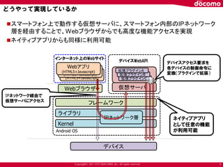 Copyright© 2017 NTT DOCOMO, Inc. All rights reserved
フレームワーク
ライブラリ
Kernel
デバイス
Android OS
仮想サーバ
IPネットワーク層
Webブラウザ
Webアプリ
(HTML5+Javascript)
Webアプリ
(HTML5+Javascript)
Webアプリ
(HTML5+Javascript)
拡張プラグインC
拡張プラグインB
拡張プラグインA
デバイスアクセス要求を
各デバイスの制御命令に
変換（プラグインで拡張）
ネイティブアプリ
として任意の機能
が利用可能
IPネットワーク経由で
仮想サーバにアクセス
デバイスWebAPI
インターネット上のWebサイト
スマートフォン上で動作する仮想サーバに、スマートフォン内部のIPネットワーク
層を経由することで、Webブラウザからでも高度な機能アクセスを実現
ネイティブアプリからも同様に利用可能
どうやって実現しているか
7
 