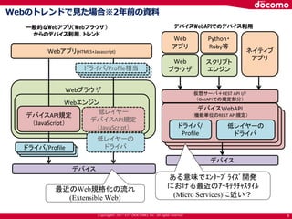 Copyright© 2017 NTT DOCOMO, Inc. All rights reserved 8
デバイスWebAPI
（機能単位のREST API規定）
デバイスWebAPI
（機能単位のREST API規定）
Webアプリ(HTML5+Javascript)
Webブラウザ
Webエンジン
デバイス
低レイヤー
デバイスAPI規定
（JavaScript）
ドライバ/Profile相当
デバイスAPI規定
（JavaScript）
ドライバ/Profile
最近のWeb規格化の流れ
(Extensible Web)
低レイヤーの
ドライバ
Web
アプリ
Web
ブラウザ
スクリプト
エンジン
Python・
Ruby等
ネイティブ
アプリ
仮想サーバ＋REST API I/F
（GotAPIでの規定部分）
デバイスWebAPI
（機能単位のREST API規定）
低レイヤーの
ドライバ
ドライバ/
Profile
デバイス
ある意味でｴﾝﾀｰﾌﾟﾗｲｽﾞ開発
における最近のｱｰｷﾃｸﾁｬｽﾀｲﾙ
(Micro Services)に近い？
一般的なWebアプリ（Webブラウザ）
からのデバイス利用、トレンド
デバイスWebAPIでのデバイス利用
ドライバ/Profile相当ドライバ/Profile相当
ドライバ/Profileドライバ/Profile
Webのトレンドで見た場合※2年前の資料
 