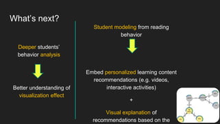 What’s next?
Student modeling from reading
behavior
Embed personalized learning content
recommendations (e.g. videos,
inte...