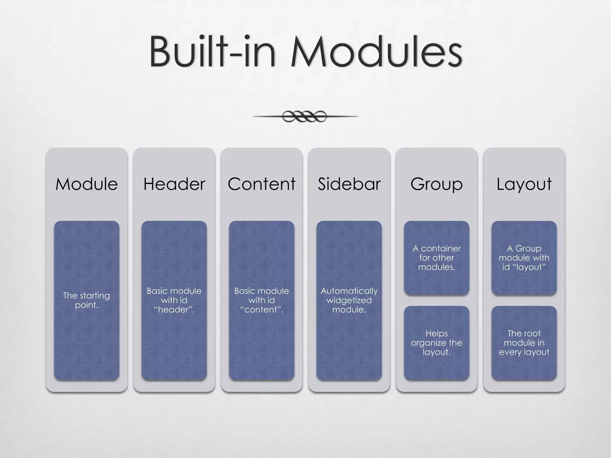 Built-in Modules