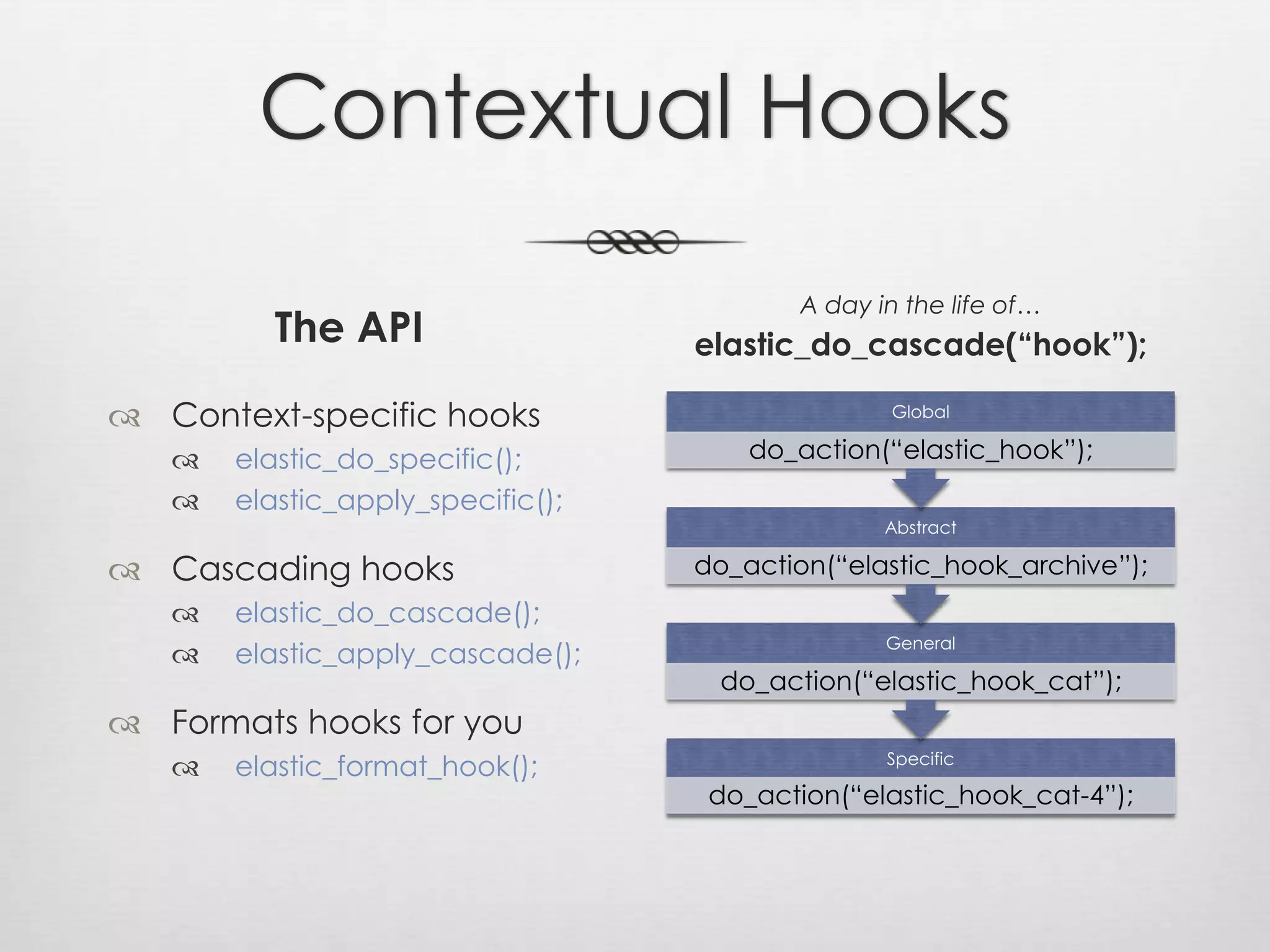 Contextual HooksThe APIA day in the life of…elastic_do_cascade(“hook”);Context-specific hookselastic_do_specific();elastic_apply_specific();Cascading hookselastic_do_cascade();elastic_apply_cascade();Formats hooks for youelastic_format_hook();