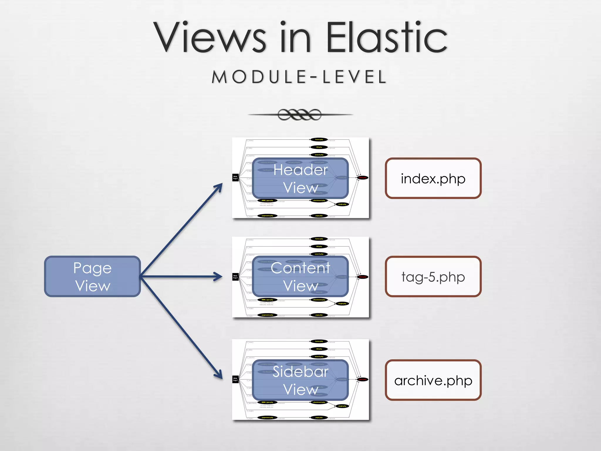 Views in Elasticmodule-levelHeader Viewindex.phpContent ViewPage Viewtag-5.phpSidebarViewarchive.php