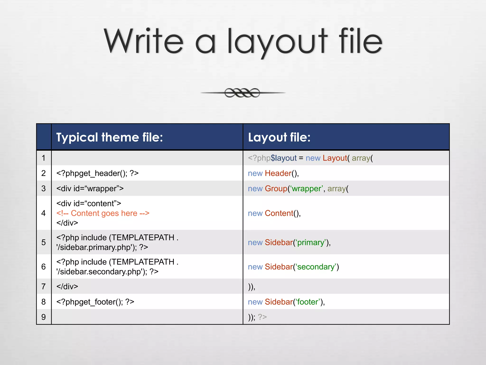 Write a layout file