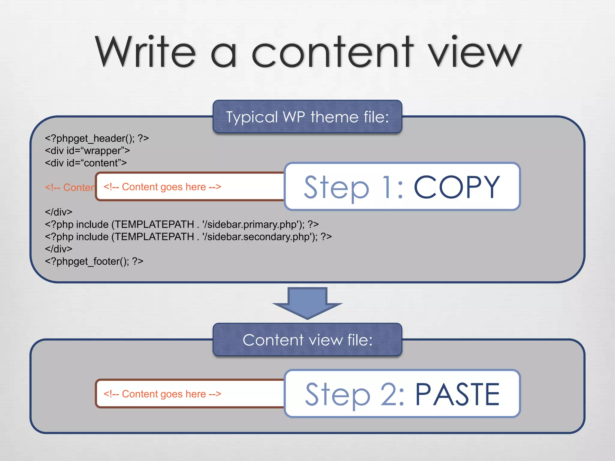 Write a content viewTypical WP theme file:&lt;?phpget_header(); ?&gt;&lt;div id=“wrapper”&gt;	&lt;div id=“content”&gt;&lt;!-- Content goes here --&gt;	&lt;/div&gt;	&lt;?php include (TEMPLATEPATH . &apos;/sidebar.primary.php&apos;); ?&gt;	&lt;?php include (TEMPLATEPATH . &apos;/sidebar.secondary.php&apos;); ?&gt;&lt;/div&gt;&lt;?phpget_footer(); ?&gt;Step 1: COPY&lt;!-- Content goes here --&gt;Content view file:Step 2: PASTE&lt;!-- Content goes here --&gt;