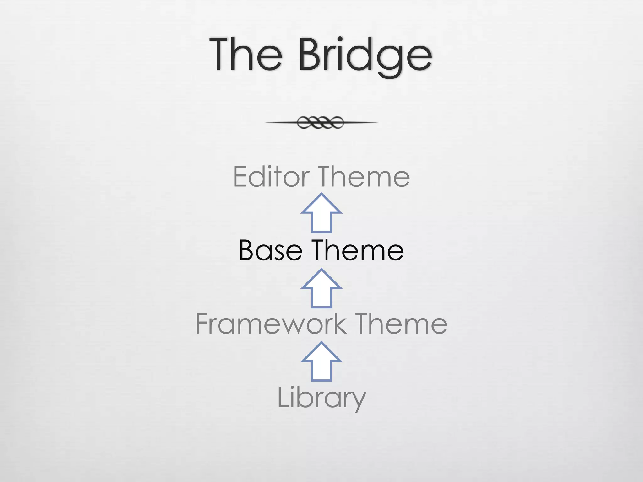 The BridgeEditor ThemeBase ThemeFramework ThemeLibrary