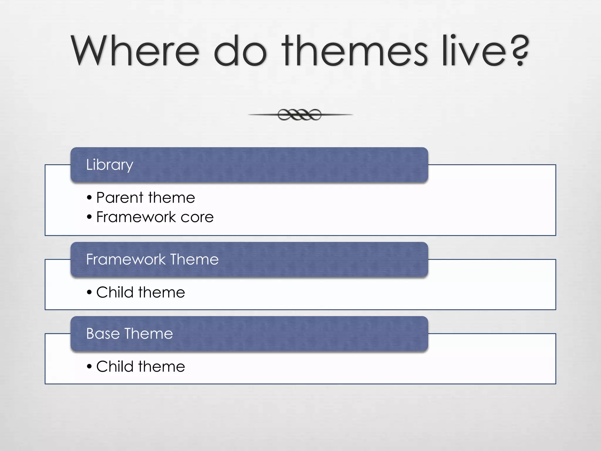 Where do themes live?