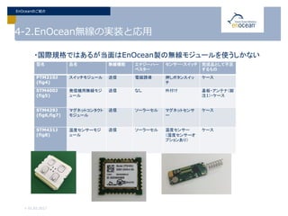 4-2.EnOcean無線の実装と応用
・国際規格ではあるが当面はEnOcean製の無線モジュールを使うしかない
> 01.02.2017
EnOceanのご紹介
型名 品名 無線機能 エナジーハー
ベスター
センサー・スイッチ 完成品として不足
するもの
PTM210J
(fig4)
スイッチモジュール 送信 電磁誘導 押しボタンスイッ
チ
ケース
STM400J
(fig5)
発信機用無線モジ
ュール
送信 なし 外付け 基板・アンテナ（脚
注1）・ケース
STM429J
(fig6,fig7)
マグネットコンタクト
モジュール
送信 ソーラーセル マグネットセンサ
ー
ケース
STM431J
(fig8)
温度センサーモジ
ュール
送信 ソーラーセル 温度センサー
（湿度センサーオ
プションあり）
ケース
 