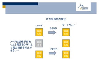ノード ゲートウェイ
片方向通信の場合
電源
ON
電源
ON
電源
ON
電源
ON
電源
ON
SEND
ノードは送信が終わ
ったら電源をOFFにし
て電力消費を抑止で
きる。→
電源
OFF
SEND
 