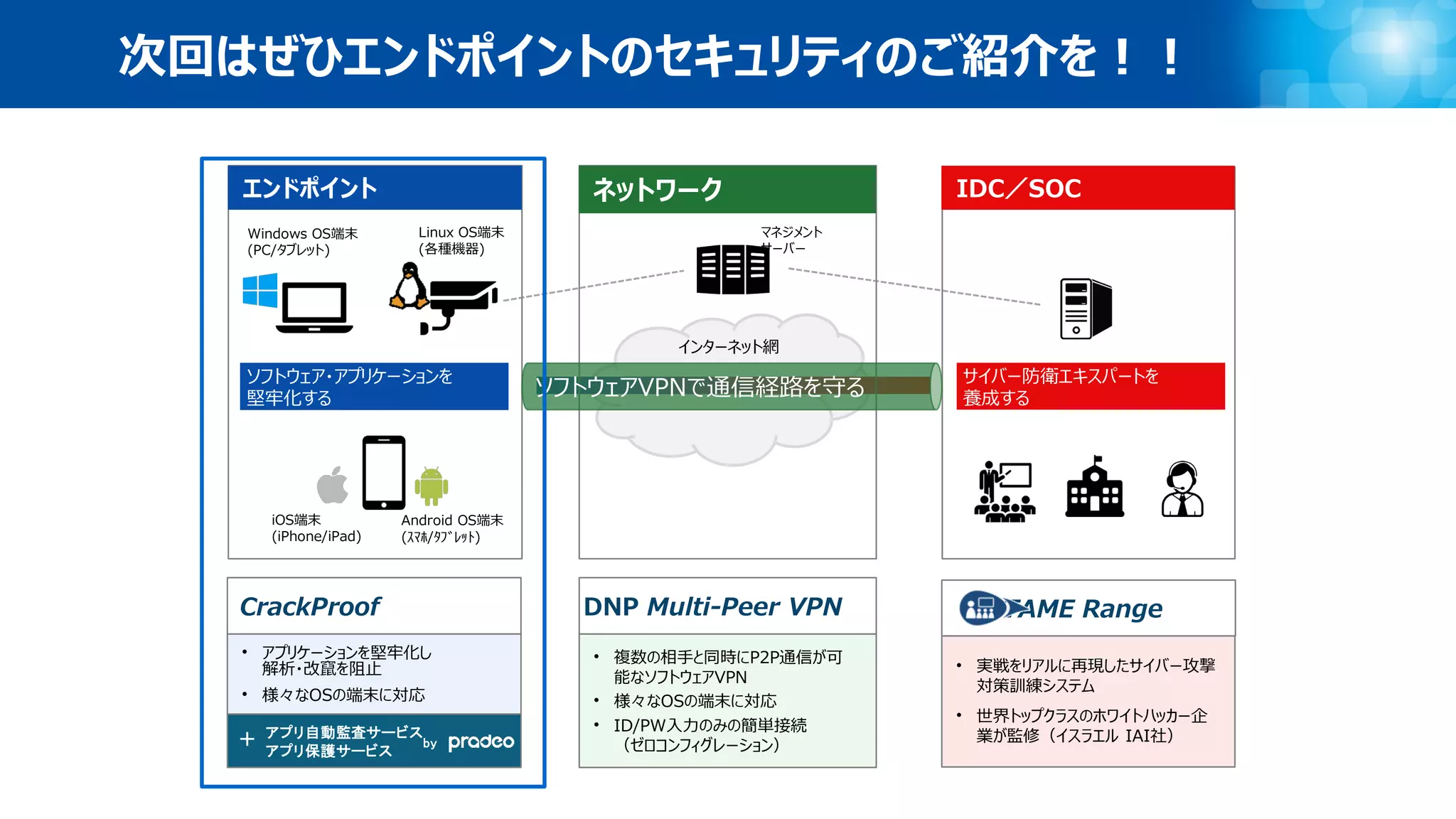 次回はぜひエンドポイントのセキュリティのご紹介を！！
インターネット網
ソフトウェア・アプリケーションを
堅牢化する
Windows OS端末
(PC/タブレット)
Android OS端末
(ｽﾏﾎ/ﾀﾌﾞﾚｯﾄ)
Linux OS端末
(各種機器)
iOS端末
(iPhone/iPad)
マネジメント
サーバー
• アプリケーションを堅牢化し
解析・改竄を阻止
• 様々なOSの端末に対応
エンドポイント ネットワーク IDC／SOC
CrackProof
• 複数の相手と同時にP2P通信が可
能なソフトウェアVPN
• 様々なOSの端末に対応
• ID/PW入力のみの簡単接続
（ゼロコンフィグレーション）
DNP Multi-Peer VPN
• 実戦をリアルに再現したサイバー攻撃
対策訓練システム
• 世界トップクラスのホワイトハッカー企
業が監修（イスラエル IAI社）
TAME Range
サイバー防衛エキスパートを
養成するソフトウェアVPNで通信経路を守る
アプリ自動監査サービス
アプリ保護サービス
by＋
 
