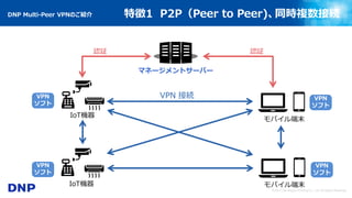 © 2017 Dai Nippon Printing Co., Ltd. All Rights Reserved.
マネージメントサーバー
モバイル端末
VPN 接続
認証認証
IoT機器
VPN
ソフト
VPN
ソフト
モバイル端末IoT機器
VPN
ソフト
VPN
ソフト
DNP Multi-Peer VPNのご紹介 特徴1 P2P（Peer to Peer)、同時複数接続
 