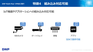 © 2017 Dai Nippon Printing Co., Ltd. All Rights Reserved.
IoT機器やアプリケーションへの組み込み対応可能
VPN
ソフト
NWカメラ
VPN
ソフト
VPN
SDK
ゲートウェイ 家電
APP
VPN
ソフト
アプリ
DNP Multi-Peer VPNのご紹介 特徴4 組み込み対応可能
SDKで提供可能
 
