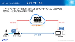 © 2017 Dai Nippon Printing Co., Ltd. All Rights Reserved.
マネージメントサーバ
各種端末
VPN 接続
相互認証相互認証
クラウドサービス
IoTゲートウェイ各種センサー
VPN
ソフト
VPN
ソフト
マネージメントサーバーを運用いただくことでクラウドサービスとして提供可能
既存のサービスとの組み合わせも可能
DNP Multi-Peer VPNのご紹介 クラウドサービス
 