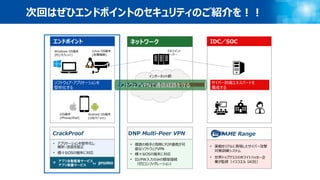 次回はぜひエンドポイントのセキュリティのご紹介を！！
インターネット網
ソフトウェア・アプリケーションを
堅牢化する
Windows OS端末
(PC/タブレット)
Android OS端末
(ｽﾏﾎ/ﾀﾌﾞﾚｯﾄ)
Linux OS端末
(各種機器)
iOS端末
(iPhone/iPad)
マネジメント
サーバー
• アプリケーションを堅牢化し
解析・改竄を阻止
• 様々なOSの端末に対応
エンドポイント ネットワーク IDC／SOC
CrackProof
• 複数の相手と同時にP2P通信が可
能なソフトウェアVPN
• 様々なOSの端末に対応
• ID/PW入力のみの簡単接続
（ゼロコンフィグレーション）
DNP Multi-Peer VPN
• 実戦をリアルに再現したサイバー攻撃
対策訓練システム
• 世界トップクラスのホワイトハッカー企
業が監修（イスラエル IAI社）
TAME Range
サイバー防衛エキスパートを
養成するソフトウェアVPNで通信経路を守る
アプリ自動監査サービス
アプリ保護サービス
by＋
 