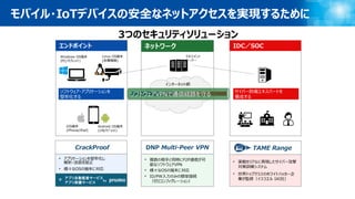 モバイル・IoTデバイスの安全なネットアクセスを実現するために
インターネット網
ソフトウェア・アプリケーションを
堅牢化する
Windows OS端末
(PC/タブレット)
Android OS端末
(ｽﾏﾎ/ﾀﾌﾞﾚｯﾄ)
Linux OS端末
(各種機器)
iOS端末
(iPhone/iPad)
マネジメント
サーバー
3つのセキュリティソリューション
• アプリケーションを堅牢化し
解析・改竄を阻止
• 様々なOSの端末に対応
エンドポイント ネットワーク IDC／SOC
CrackProof
• 複数の相手と同時にP2P通信が可
能なソフトウェアVPN
• 様々なOSの端末に対応
• ID/PW入力のみの簡単接続
（ゼロコンフィグレーション）
DNP Multi-Peer VPN
• 実戦をリアルに再現したサイバー攻撃
対策訓練システム
• 世界トップクラスのホワイトハッカー企
業が監修（イスラエル IAI社）
TAME Range
サイバー防衛エキスパートを
養成するソフトウェアVPNで通信経路を守る
アプリ自動監査サービス
アプリ保護サービス
by＋
 