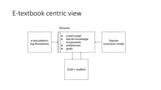 E-textbook centric view
 